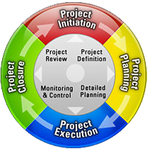 project